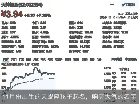 11月份出生的天蝎座孩子起名，响亮大气的名字