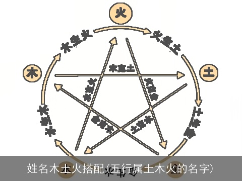 姓名木土火搭配(五行属土木火的名字)