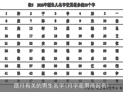 跟月有关的男生名字(月字辈男孩起名)