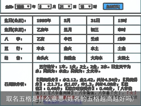 取名五格是什么意思(姓名的五格越高越好吗)