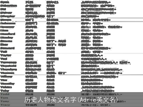 历史人物英文名字(Adrie英文名)