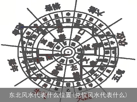 东北风水代表什么位置(兑位风水代表什么)