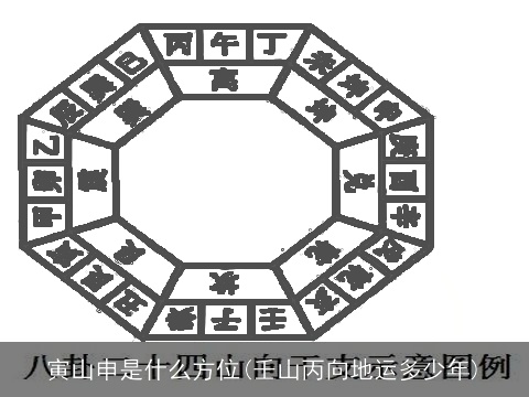 寅山申是什么方位(壬山丙向地运多少年)
