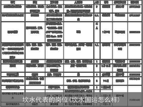 坎水代表的岗位(坎水国运怎么样)