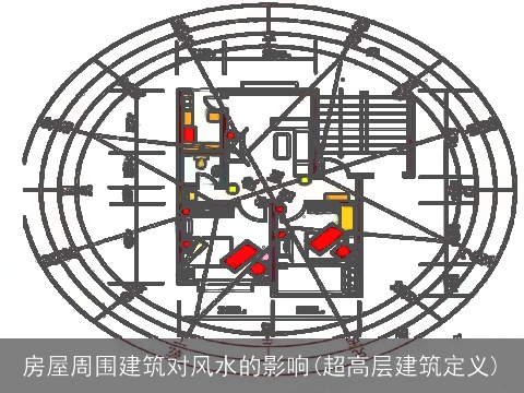 房屋周围建筑对风水的影响(超高层建筑定义)