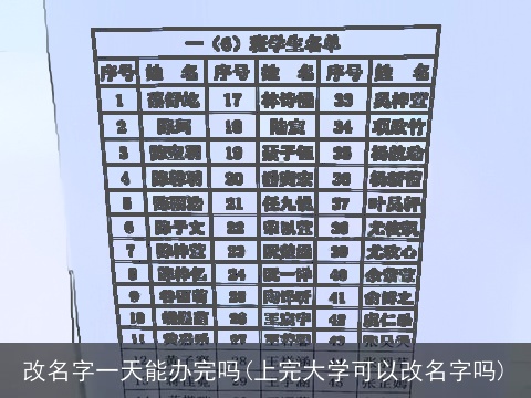 改名字一天能办完吗(上完大学可以改名字吗)