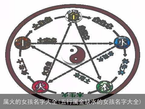 属火的女孩名字大全(五行属金缺水的女孩名字大全)