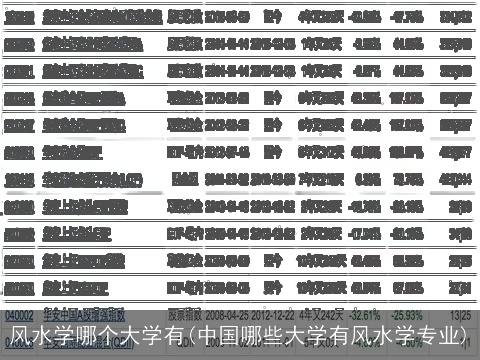 风水学哪个大学有(中国哪些大学有风水学专业)