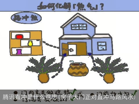 腾讯直冲是什么意思(房子大门正对直冲马路风水)