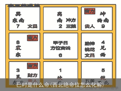 巳时是什么命(西北绝命位怎么化解)