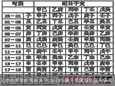 三点水字旁的男孩名字(2023年属牛男宝取名宜用偏旁)