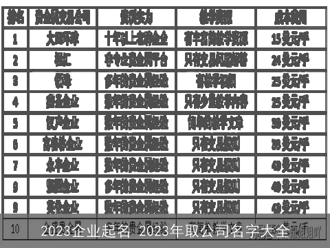 2023企业起名 2023年取公司名字大全