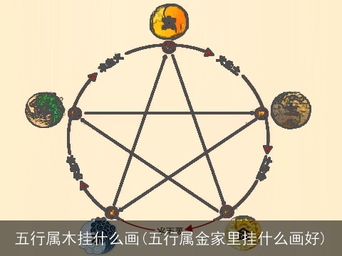 五行属木挂什么画(五行属金家里挂什么画好)