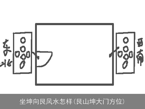 坐坤向艮风水怎样(艮山坤大门方位)