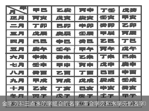 金字旁和三点水的字组合的名字(带金字旁和水字旁的名字)