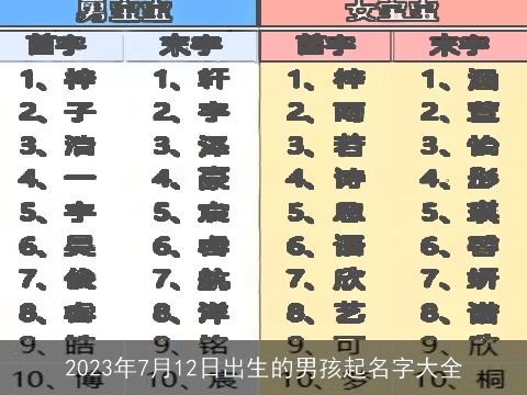 2023年7月12日出生的男孩起名字大全