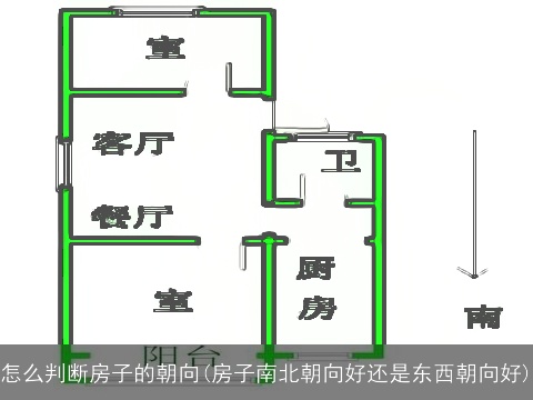 怎么判断房子的朝向(房子南北朝向好还是东西朝向好)