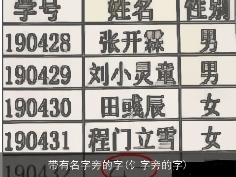 带有名字旁的字(饣字旁的字)