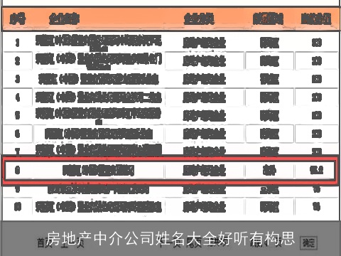 房地产中介公司姓名大全好听有构思
