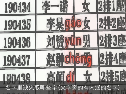 名字里缺火取哪些字(火字旁的有内涵的名字)