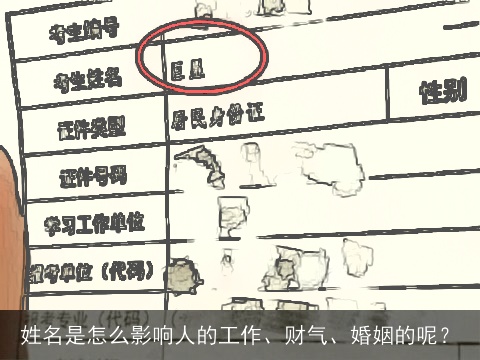 姓名是怎么影响人的工作、财气、婚姻的呢？
