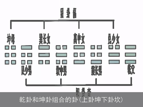 乾卦和坤卦组合的卦(上卦坤下卦坎)