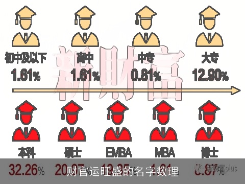 财官运旺盛的名字数理
