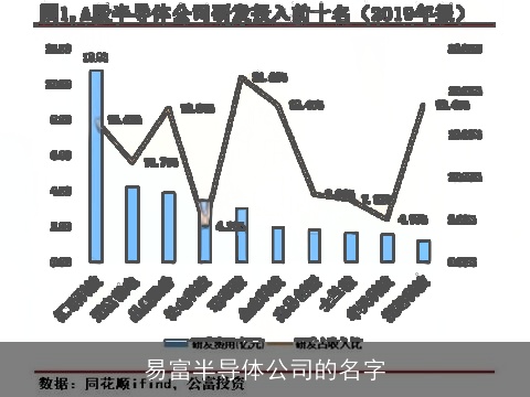 易富半导体公司的名字