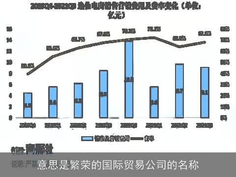 意思是繁荣的国际贸易公司的名称