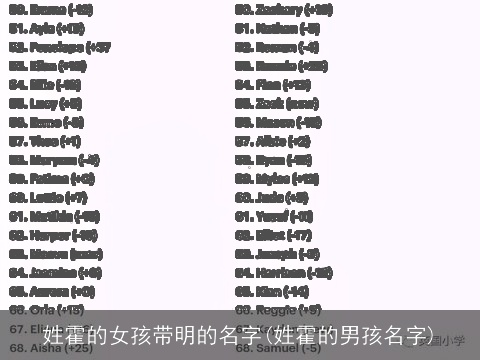 姓霍的女孩带明的名字(姓霍的男孩名字)