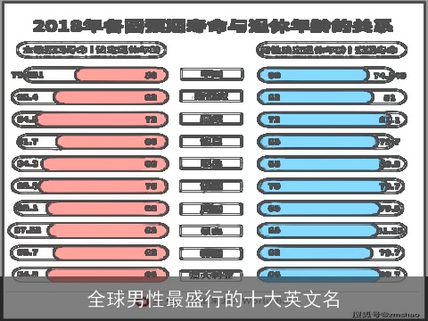 全球男性最盛行的十大英文名