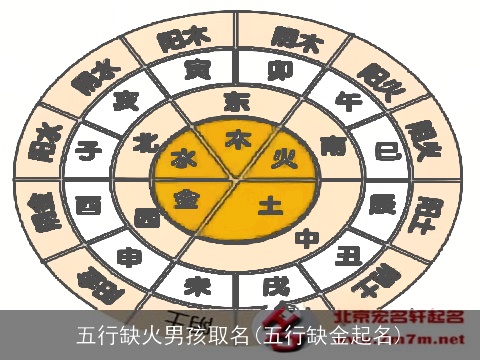 五行缺火男孩取名(五行缺金起名)