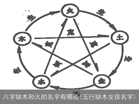 八字缺木和火的名字有哪些(五行缺木女孩名字)