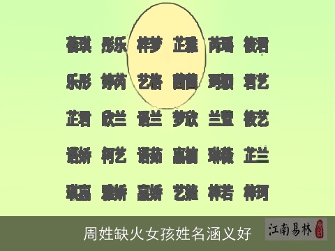 周姓缺火女孩姓名涵义好