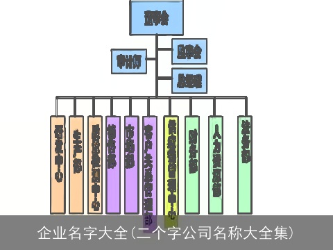 企业名字大全(二个字公司名称大全集)