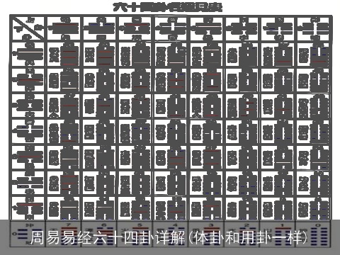 周易易经六十四卦详解(体卦和用卦一样)