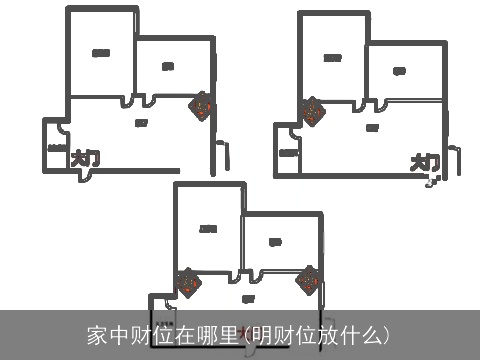 家中财位在哪里(明财位放什么)