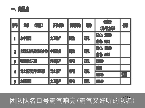团队队名口号霸气响亮(霸气又好听的队名)