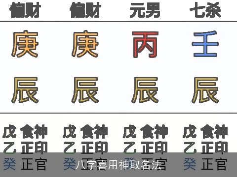 八字喜用神取名法