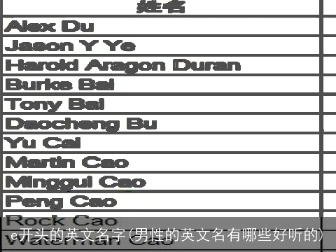 e开头的英文名字(男性的英文名有哪些好听的)