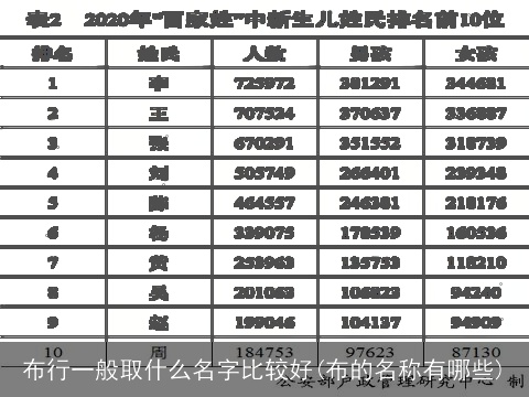 布行一般取什么名字比较好(布的名称有哪些)