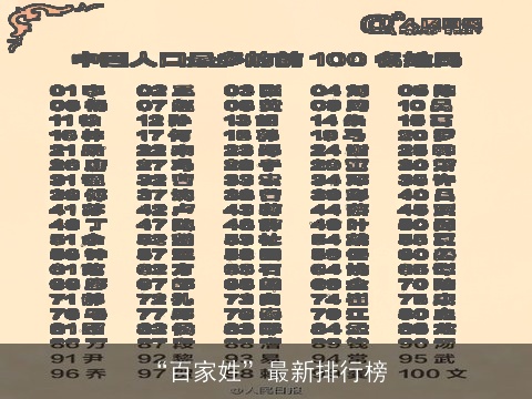 “百家姓”最新排行榜