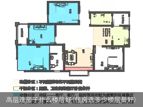 高层选房子什么楼层好(住房选多少楼层最好)