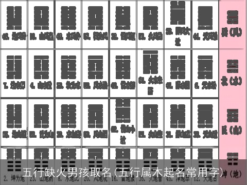 五行缺火男孩取名(五行属木起名常用字)