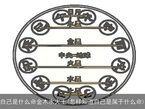 自己是什么命金木水火土(怎样知道自己是属于什么命)