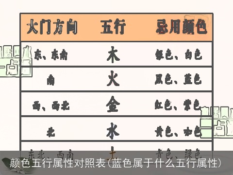 颜色五行属性对照表(蓝色属于什么五行属性)