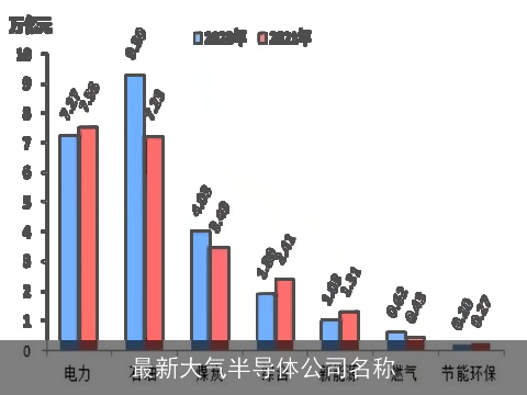 最新大气半导体公司名称