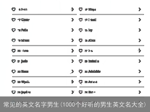 常见的英文名字男生(1000个好听的男生英文名大全)
