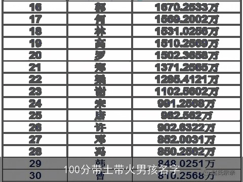 100分带土带火男孩名字