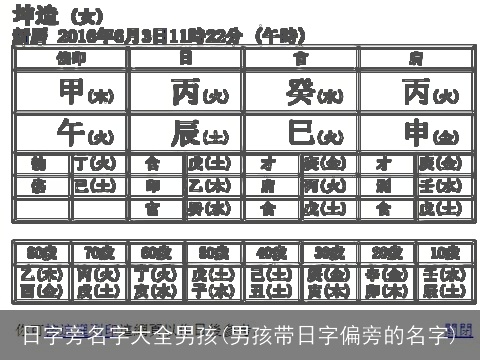 日字旁名字大全男孩(男孩带日字偏旁的名字)